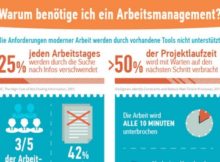 Arbeitsmanagement