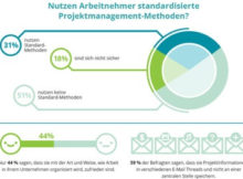 projekt-management